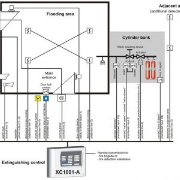 Tủ xả chữa cháy XC10